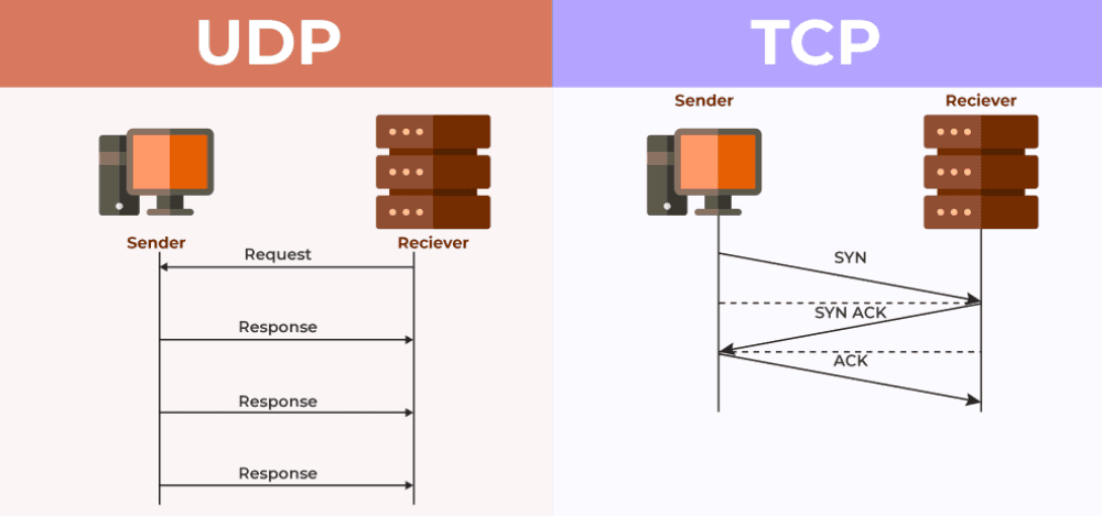 TCP vs UDP: When to Use What, and How TCP Relates to HTTP