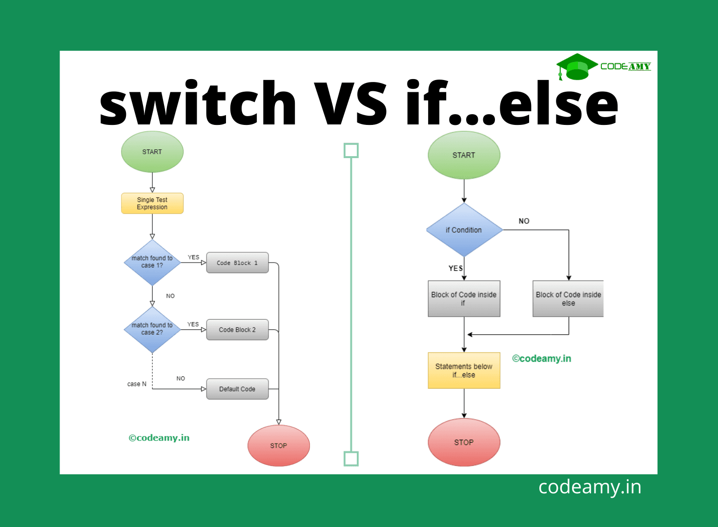 Control Flow in JavaScript: If, Else, and Switch Explained