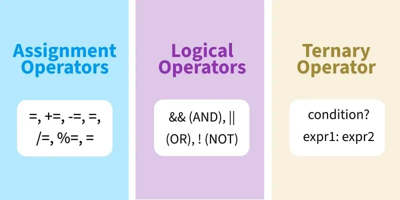 JavaScript Operators: The Basics You Need to Know